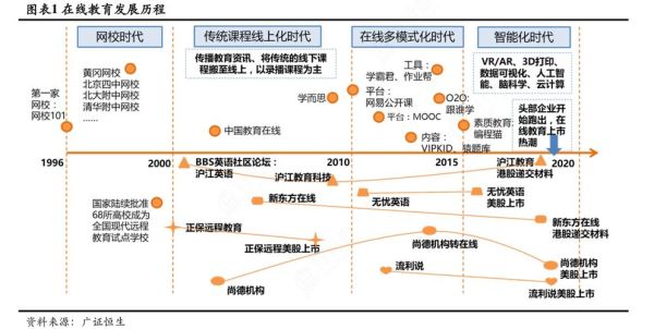 互联网教育市场怎么形成_在线教育为何爆发