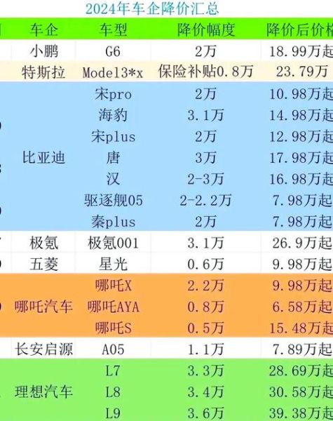 新能源汽车值得买吗_2024年燃油车会降价吗