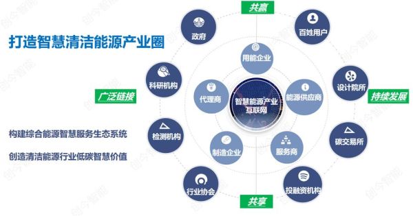 互联网节能服务有哪些_节能服务公司怎么选