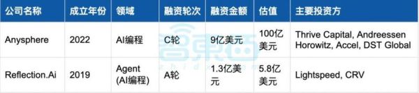 2024互联网融资趋势_初创公司如何拿到第一笔钱