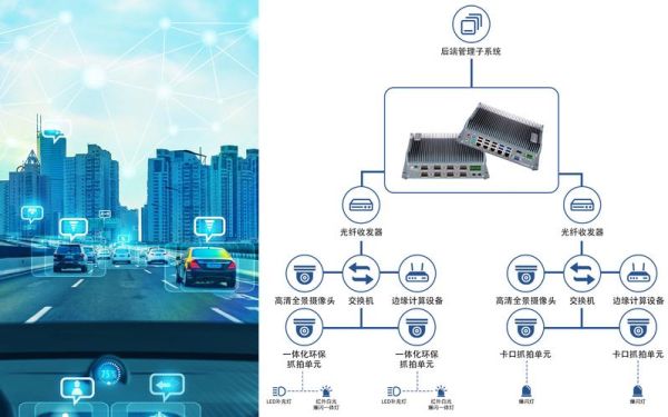 智慧交通前景怎么样_智慧交通有哪些应用场景
