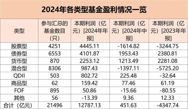 基金销售前景怎么样_2024年还能赚钱吗