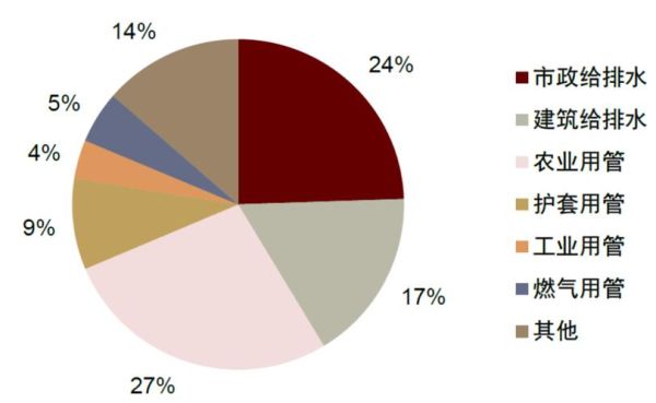 管材行业前景怎么样_2024年管材市场趋势