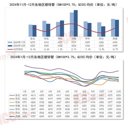 管材行业前景怎么样_2024年管材市场趋势