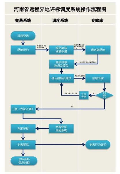 江苏互联网电子政务怎么办理_江苏政务服务网办事流程