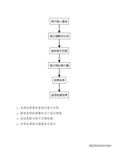 江苏互联网电子政务怎么办理_江苏政务服务网办事流程