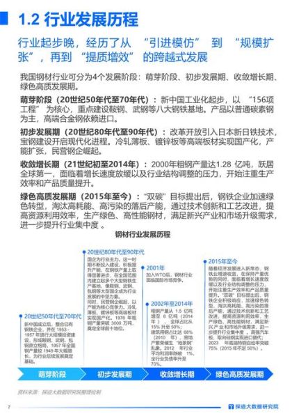 管材行业前景怎么样_2024年管材市场趋势