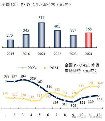 水泥成本构成有哪些_水泥价格为何波动大