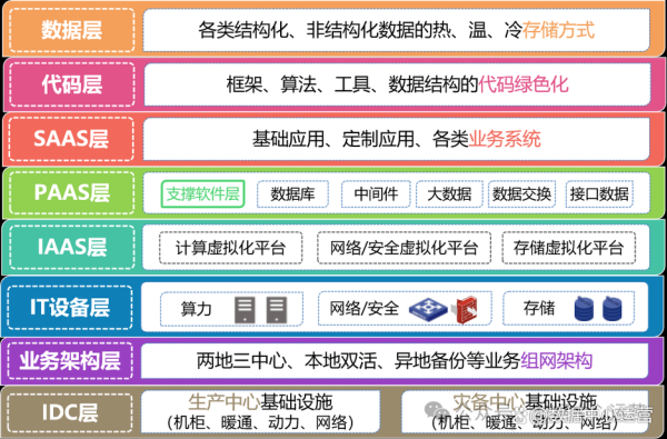 数据中心行业未来趋势_如何降低PUE能耗