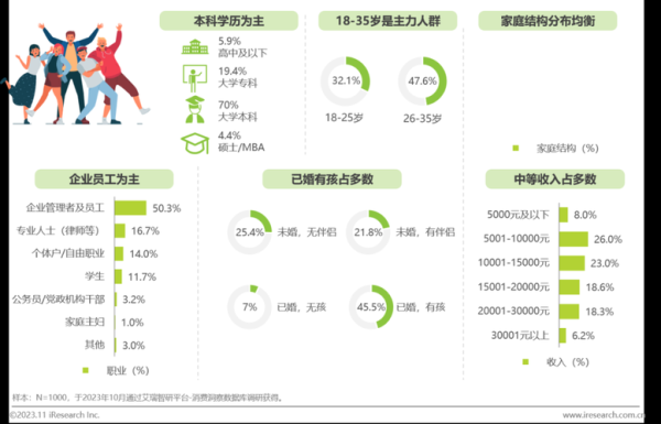 食品行业消费者画像怎么做_食品品牌如何精准定位人群