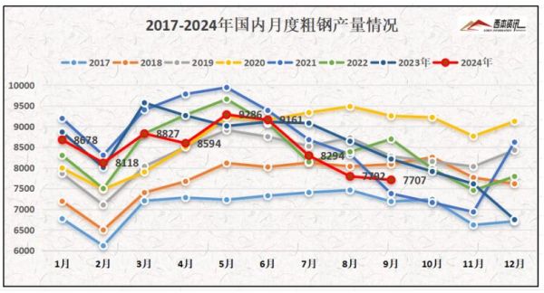 钢铁价格走势预测_钢铁企业如何降本增效