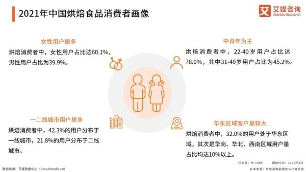 食品行业消费者画像怎么做_食品品牌如何精准定位人群