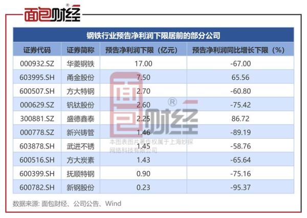 钢铁价格走势预测_钢铁企业如何降本增效