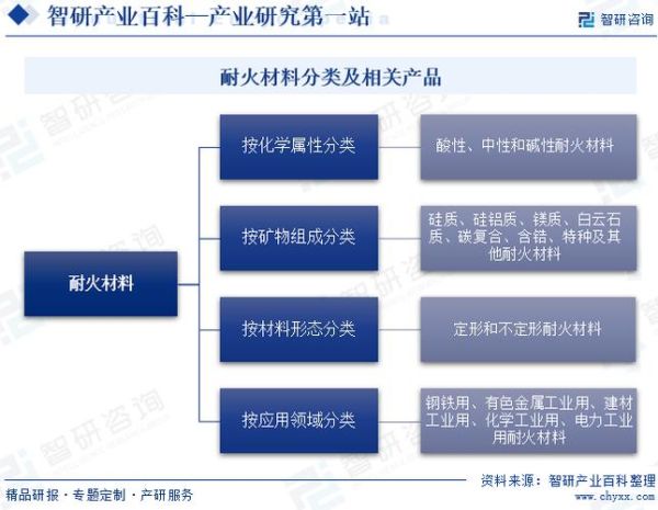 耐火材料未来市场如何_耐火材料行业发展趋势