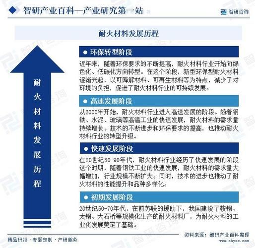 耐火材料未来市场如何_耐火材料行业发展趋势
