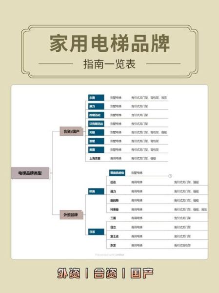 电梯品牌哪个好_电梯价格多少钱一台