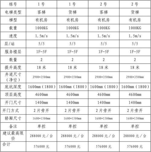 电梯品牌哪个好_电梯价格多少钱一台