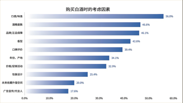 中国白酒行业市场分析_2024年还能投资吗