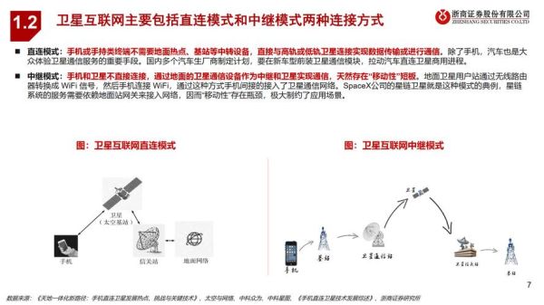 中国卫星互联网是什么_中国卫星互联网如何改变生活