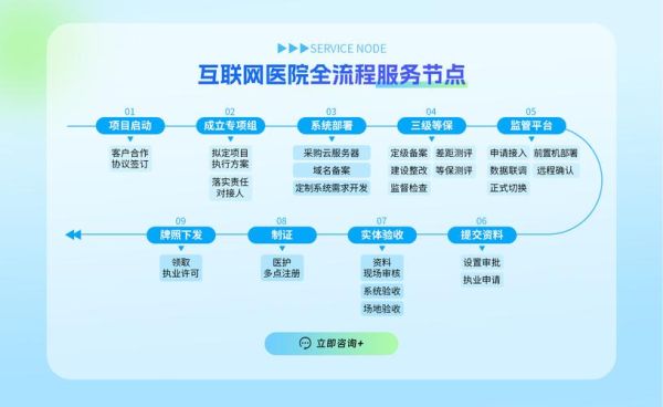 深圳互联网医院怎么开_深圳互联网医院牌照申请流程