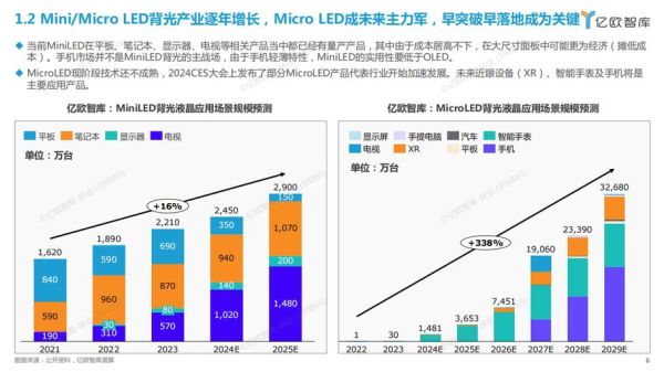 led显示屏行业前景如何_led显示屏未来发展趋势