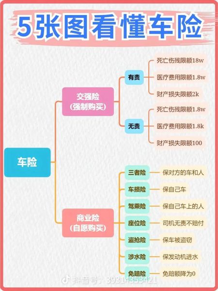 网上买车险靠谱吗_线上投保流程详解