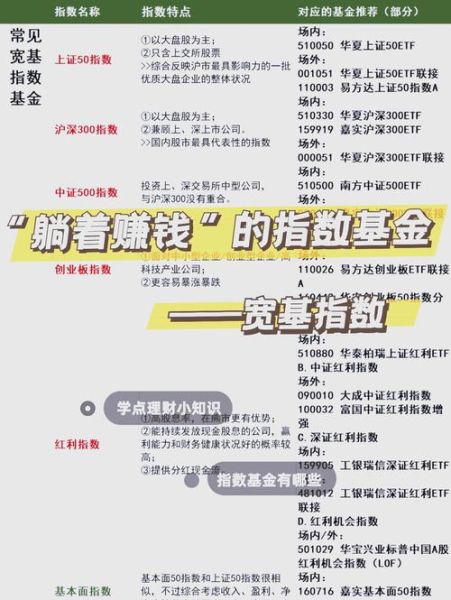互联网基金报告2021_如何挑选高收益基金