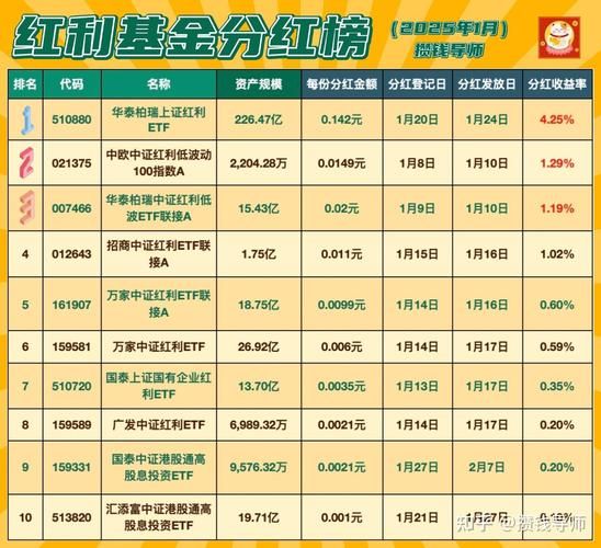 互联网基金报告2021_如何挑选高收益基金