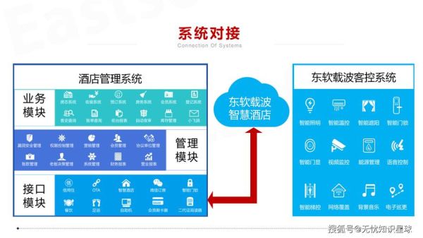 移动互联网如何改变酒店预订_酒店数字化转型怎么做