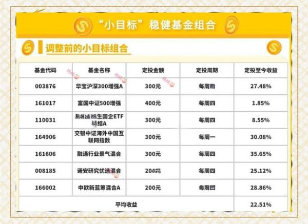 互联网基金报告2021_如何挑选高收益基金