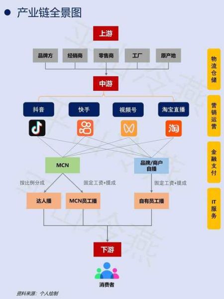 链家产业互联网图是什么_如何落地应用