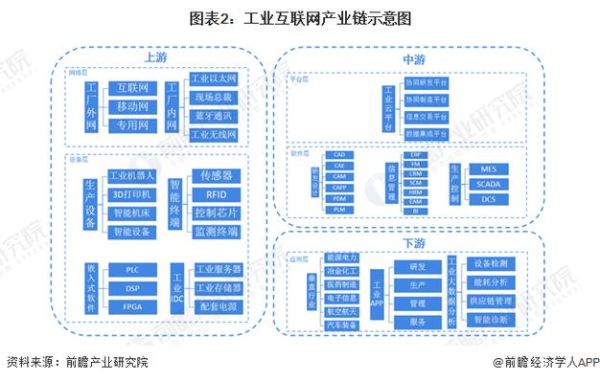 链家产业互联网图是什么_如何落地应用