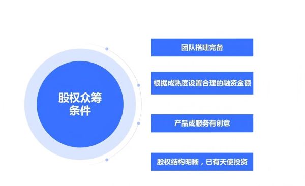 股权众筹平台有哪些_股权众筹风险大吗