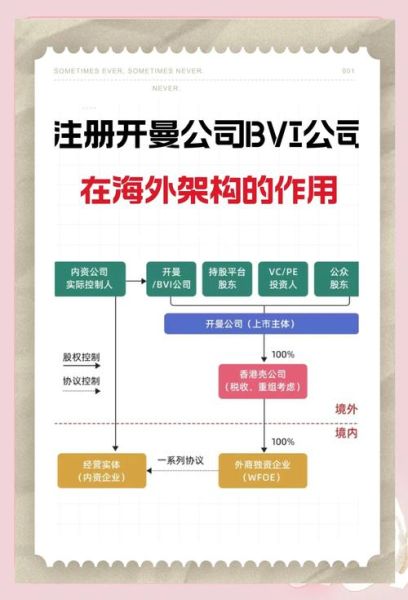 股权众筹平台有哪些_股权众筹风险大吗