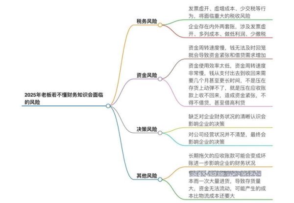 互联网企业常见风险有哪些_如何规避