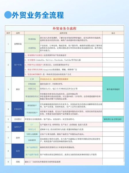 外贸业务怎么做_外贸客户开发渠道有哪些