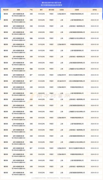 钢材行业前景怎么样_2024年钢材价格还会涨吗