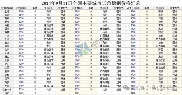 钢材行业前景怎么样_2024年钢材价格还会涨吗