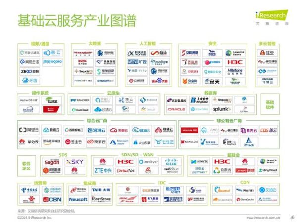 服务器开发前景怎么样_2024年值得入行吗