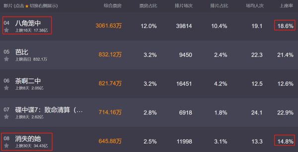 2016年影院票房下滑原因_如何提升上座率