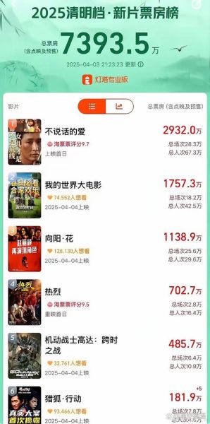 2016年影院票房下滑原因_如何提升上座率