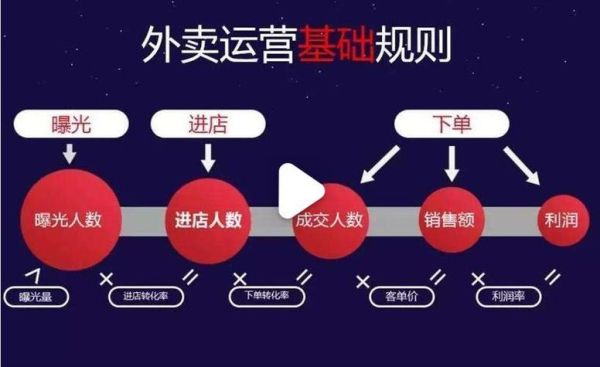 外卖平台如何选_2024餐饮创业风口在哪