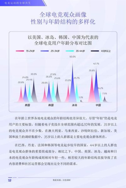 电竞行业现状分析_2024年电竞市场发展趋势