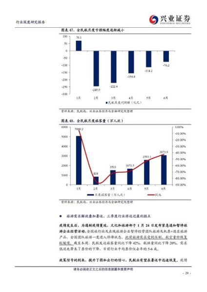 航空运输业未来五年发展趋势_如何抓住复苏红利