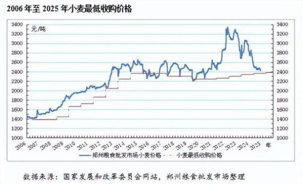 有机小麦种植前景怎么样_有机小麦市场前景分析