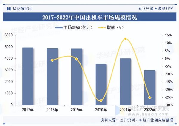 出租车行业前景如何_未来出租车会被网约车取代吗