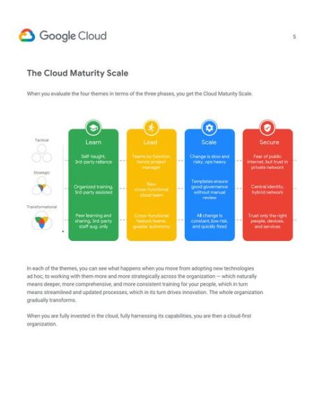 how_to_rank_on_google_2024_usa