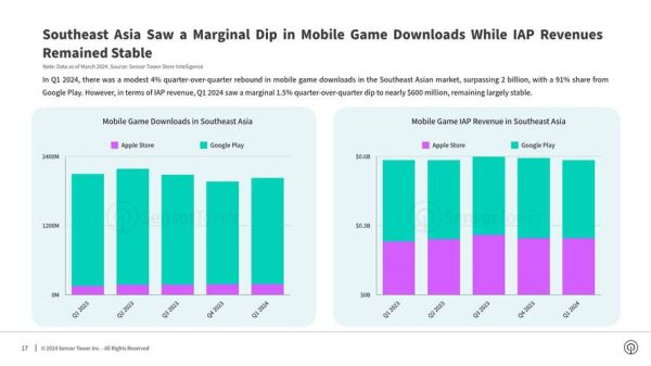 how_to_rank_on_google_2024_usa