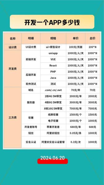 系统集成商如何选择_系统集成项目如何报价