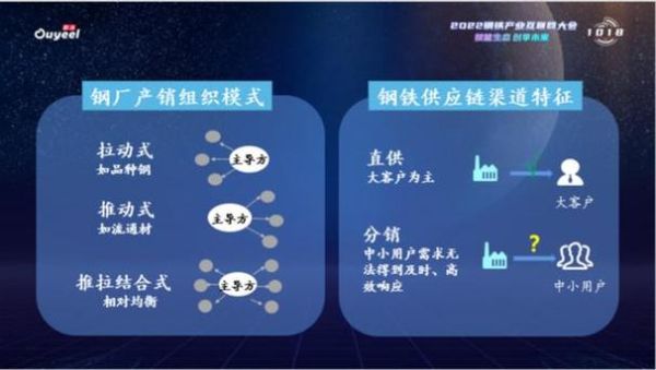 钢铁产业互联网是什么_如何转型升级